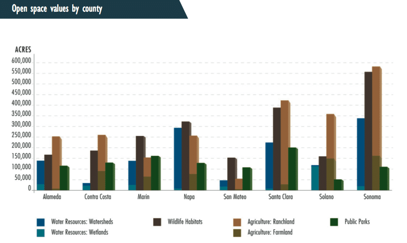 OpenSpaceValuesByCountyChart