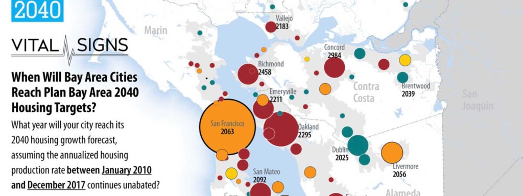 A number of our region's cities and towns are lagging behind their 2040 housing goals.